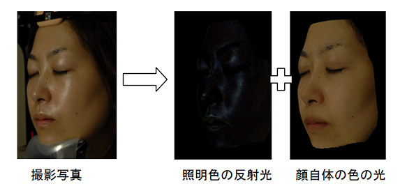 光の分離