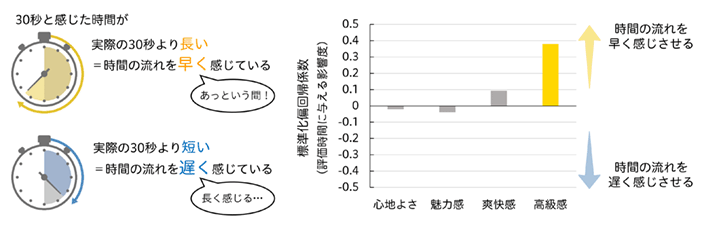 時間の流れを早く感じさせる香りの特徴