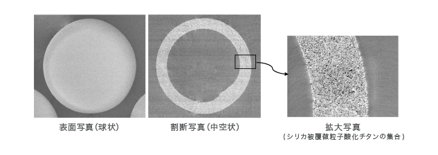 表面写真（球状）、割断写真（中空状）、(シリカ被覆微粒子酸化チタンの集合)